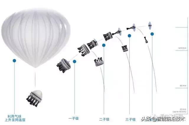 火箭优雅温和地突破卡门线,火箭冲出卡门线