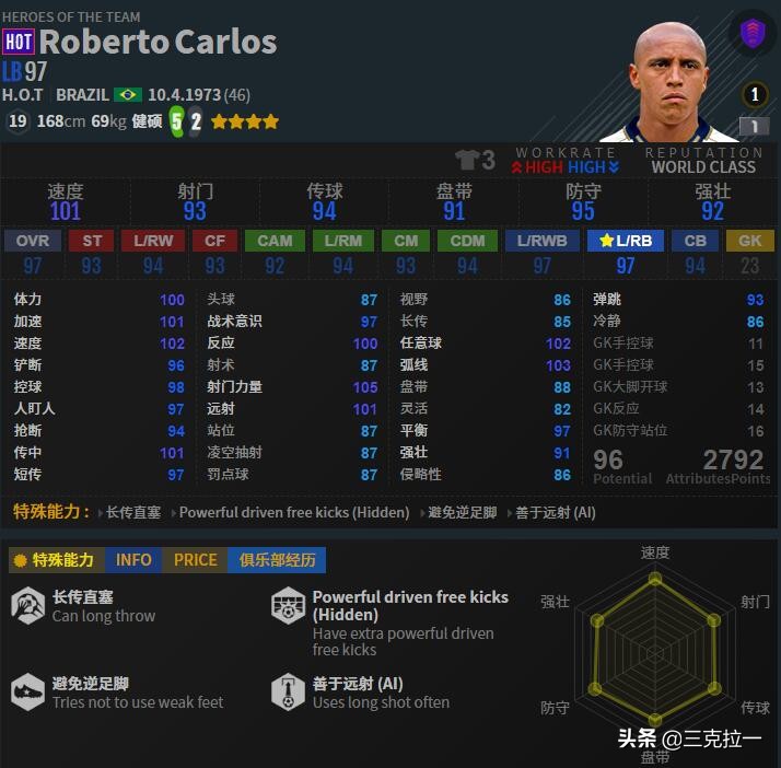 意大利现役顶级边后卫,世界顶级足球边后卫排名