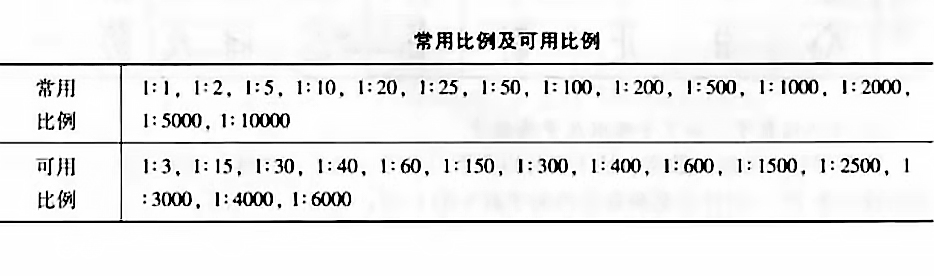 国标cad制图标准,cad制图的电脑标准