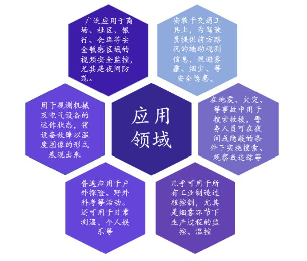 睿创微纳图片,睿创微纳未来