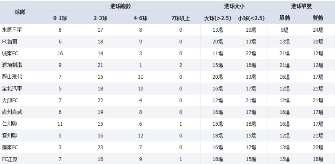 韩k联赛最新比赛结果,韩K联赛赛程表