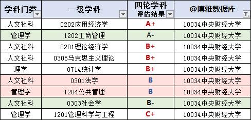 中央财经大学2020届就业、深造情况:留学上升,平均月薪近万