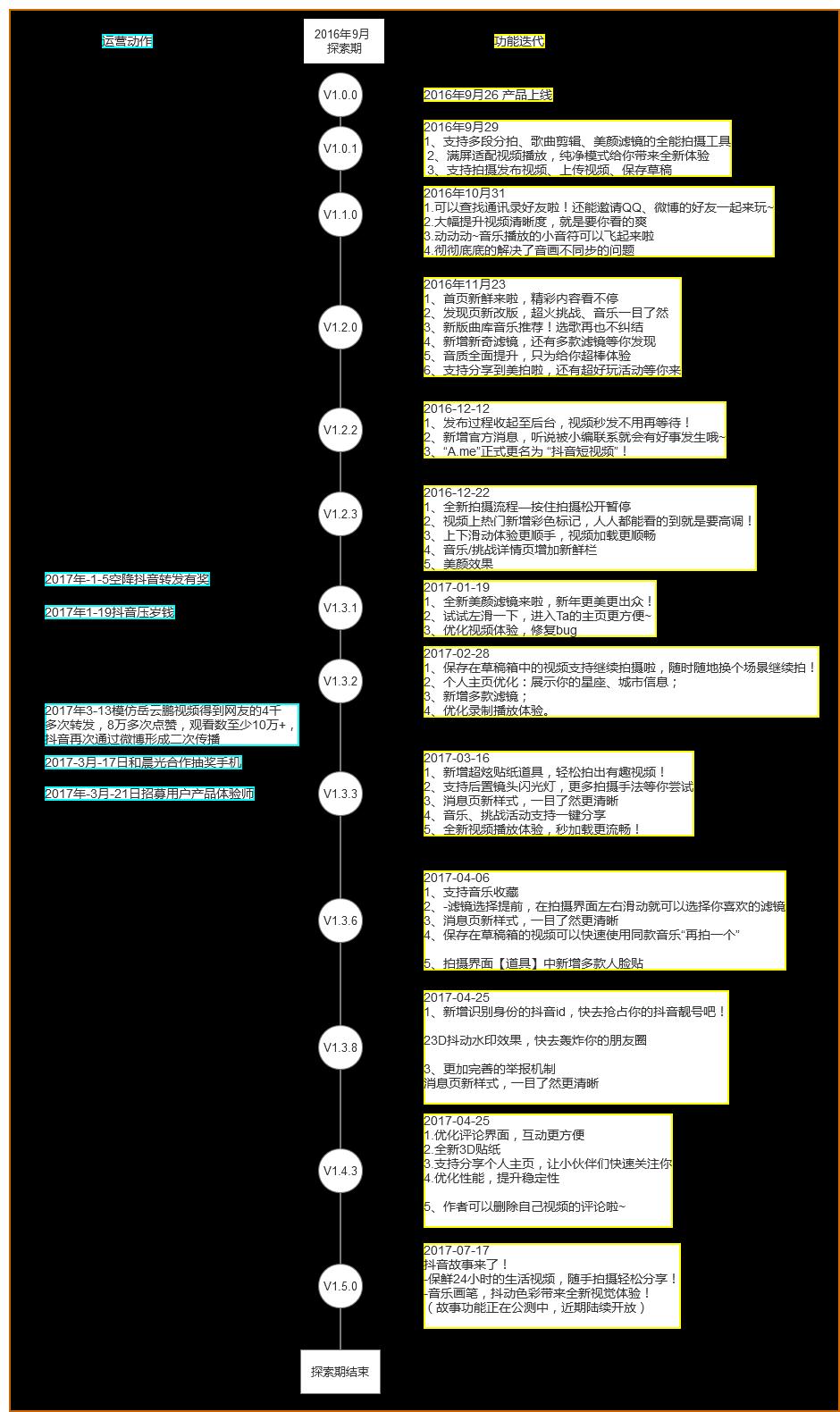 抖音短视频收益分析报告,抖音粉丝分析报告