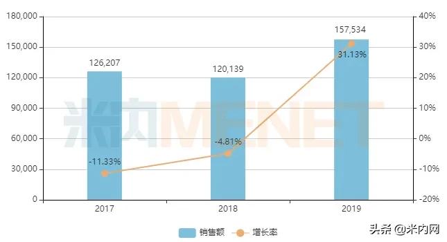 阿胶十大品牌2023,中国3大阿胶品牌