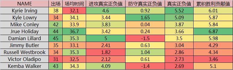 五大前锋是谁,五大前锋