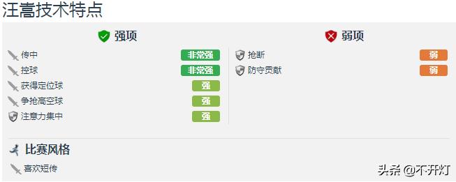 汪嵩416次联赛,汪嵩416次出场视频