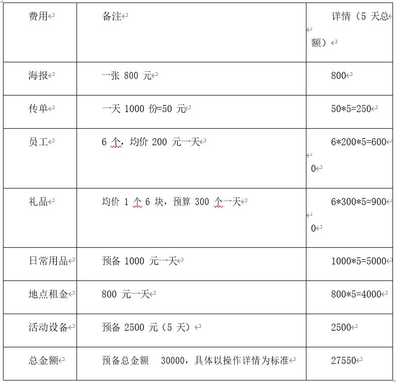 在高档小区开超市做地推方案,地推活动策划方案范文有哪些要求