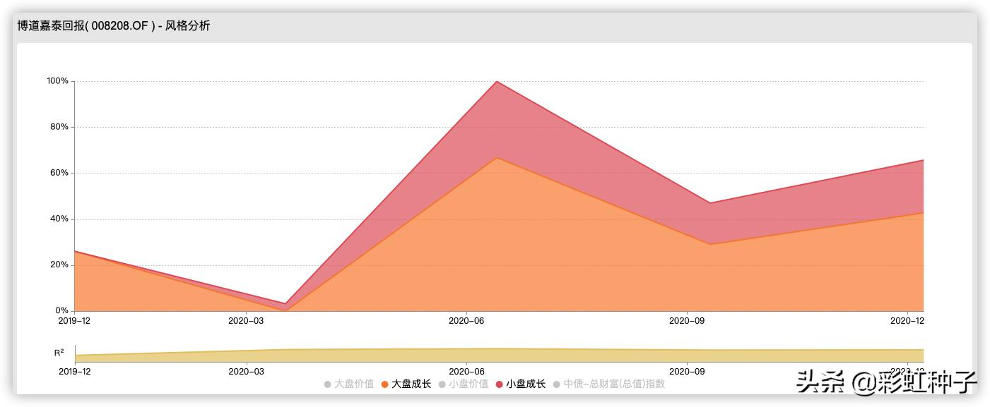 NO.484｜博道基金张迎军-博道嘉丰，值不值得买？