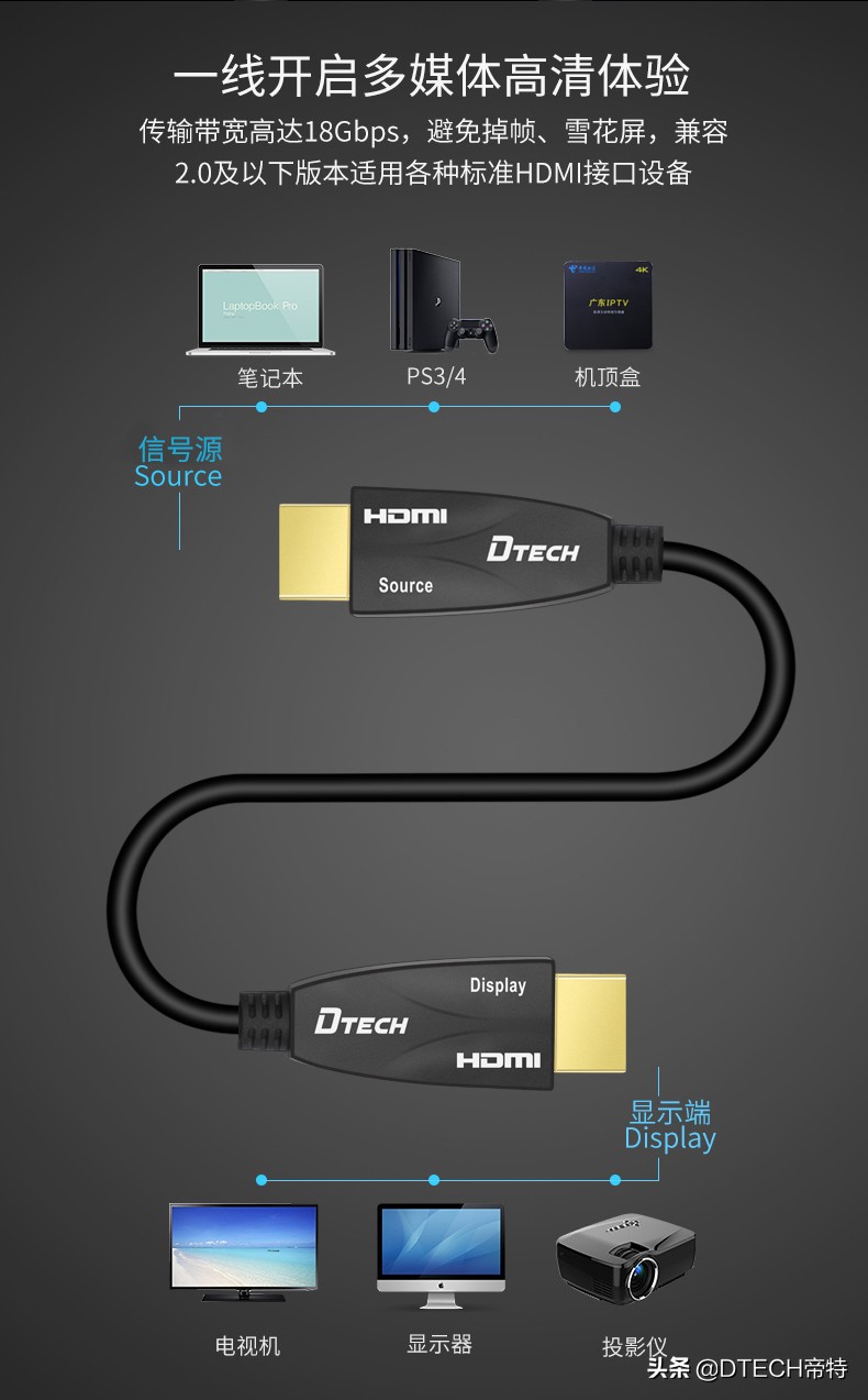 HDMI线粗的和细的有什么区别,hdmi线扁和圆的区别