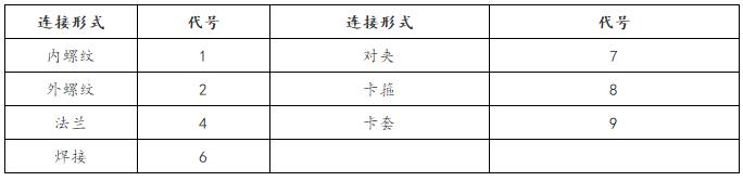 阀门型号标识图解,管道阀门标识符号大全