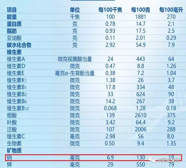 关于宝宝吃盐最新信息,婴儿吃盐和糖