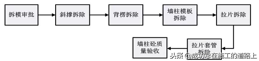 铝模板建筑施工方案,建筑工程铝模板施工方案