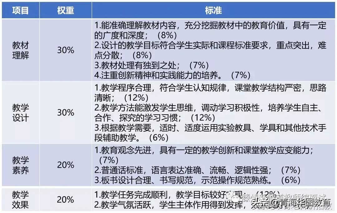 教师招聘试讲评分标准视频,教师公开招聘试讲评分标准
