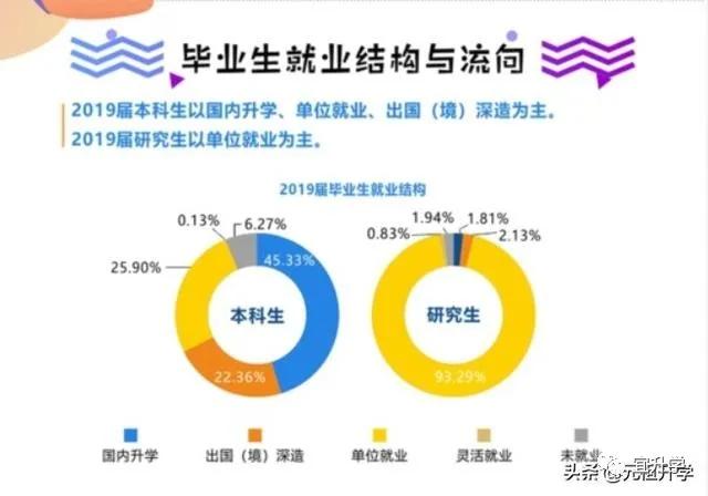 成电在国内的水平怎样,成电厉害还是西电厉害