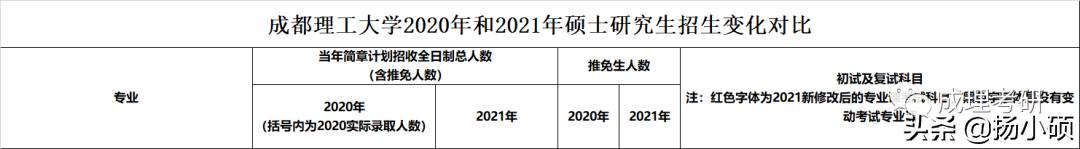 成都理工研究生招生简章2024,2021年成都理工大学