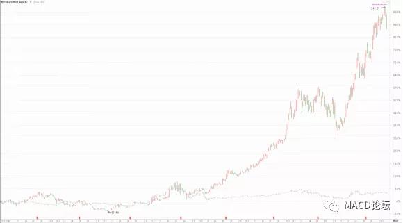 决定股票涨跌的是主力还是庄家,决定股票上涨与下跌的因素