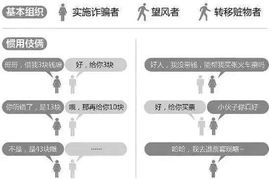 火车站十大骗术,火车站骗术20招必须得留神
