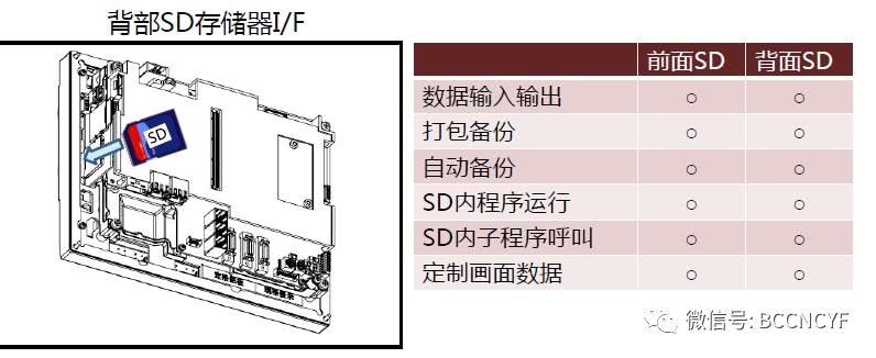 三菱数控系统M80M800其他新功能及新HMI操作介绍
