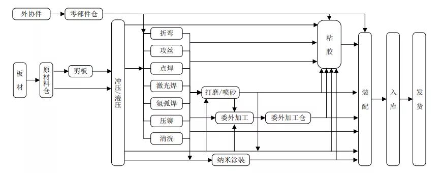火星人投资价值,火星人股票有哪几家