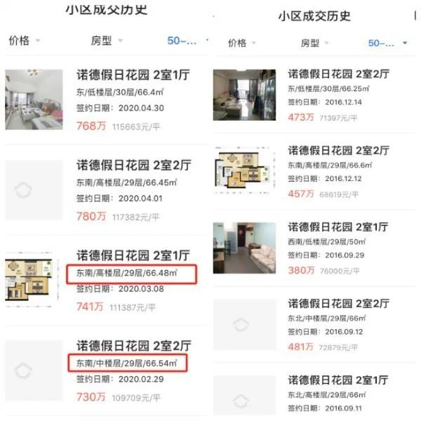 深圳哪个区的房子最好卖,深圳哪些房子要卖掉