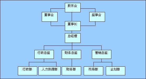 注册公司需要的5个条件、3个注意、2个岗位你知道吗？