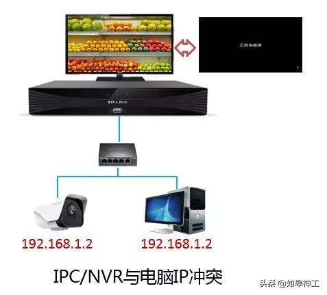 监控显示器开机出现无信号后黑屏,监控黑屏无信号怎么办