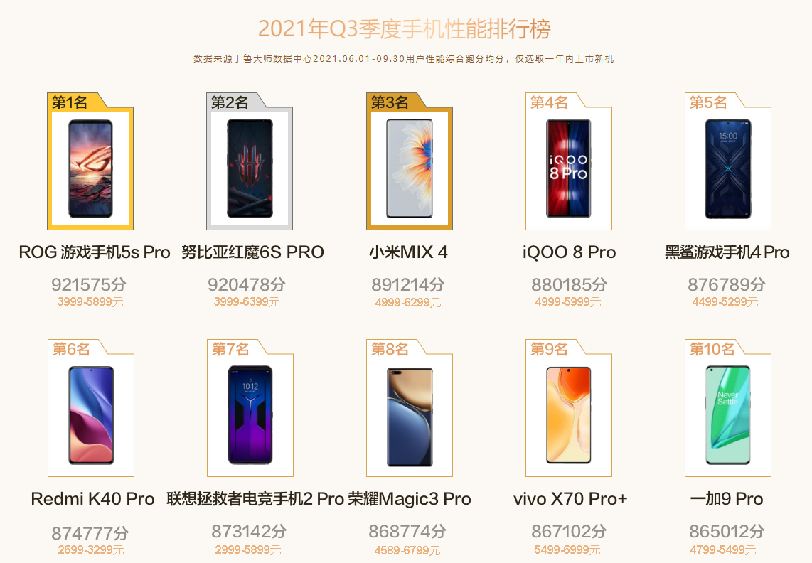 安兔兔和鲁大师陆续发布手机报告，到底哪个更靠谱呢？