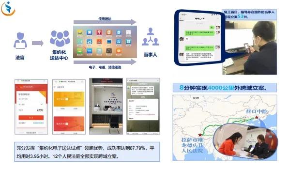 全市智慧法院建设调度,辽阳中院智慧法院建设