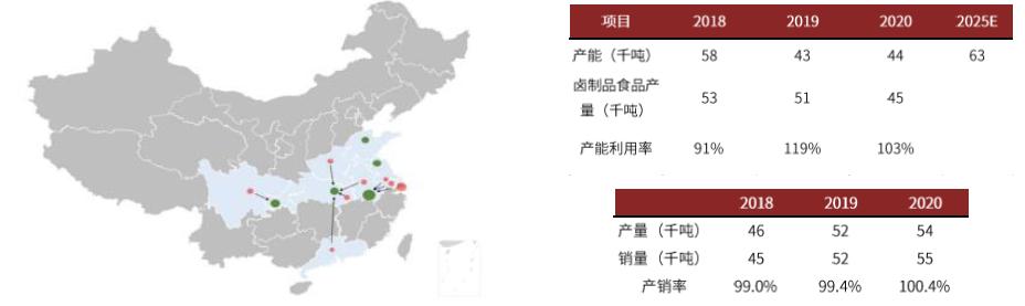 卤制品千亿级的市场,卤制品行情及市场前景