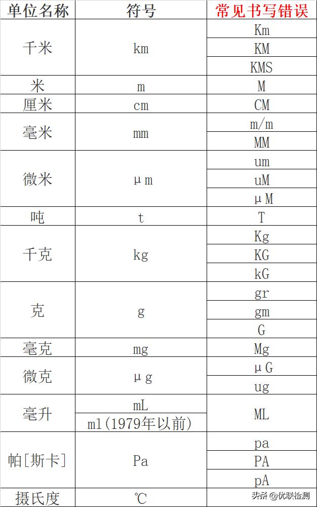 检测单位标志图片,测量精度单位符号