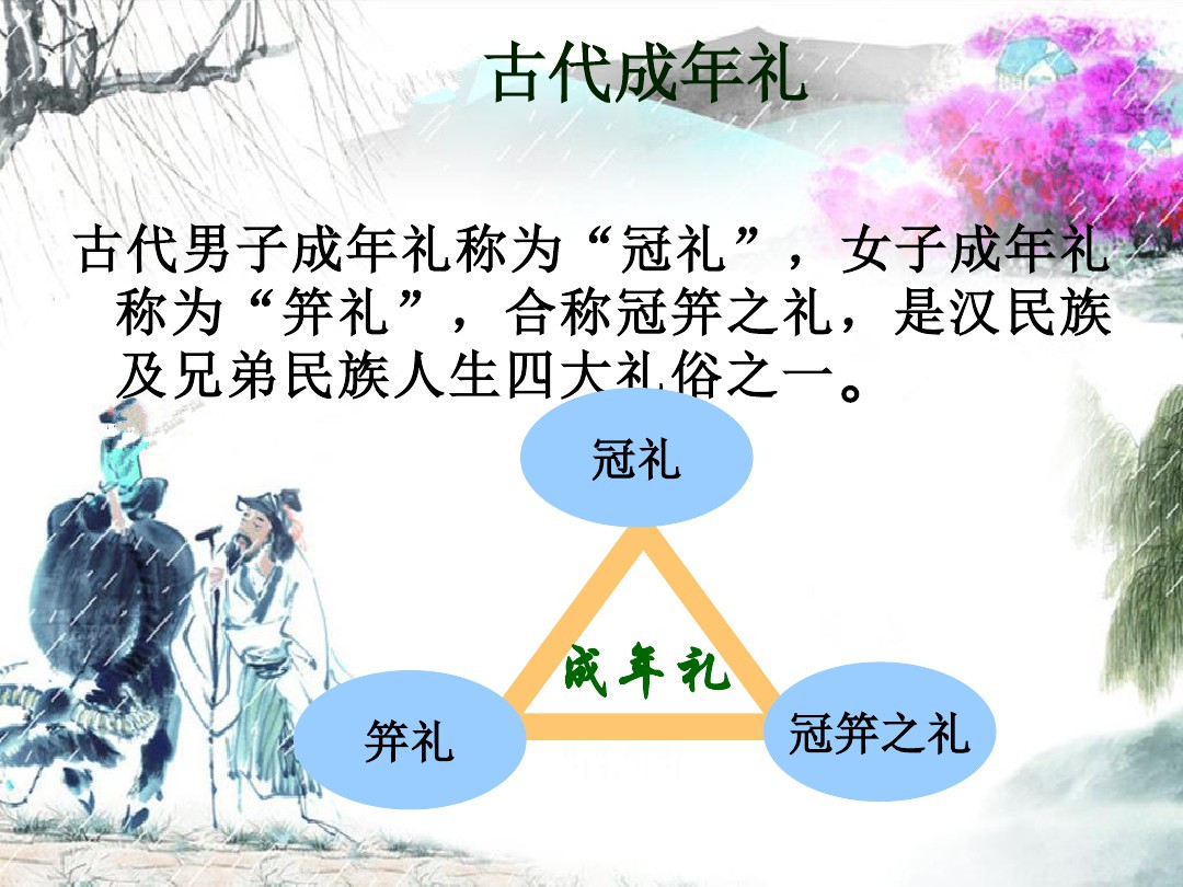 古代加冠礼节,古代头饰文化