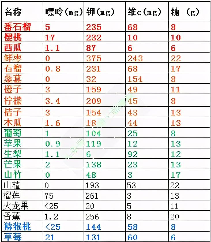 痛风哪些水果是绝对不能吃的,痛风什么水果能吃什么水果不能吃
