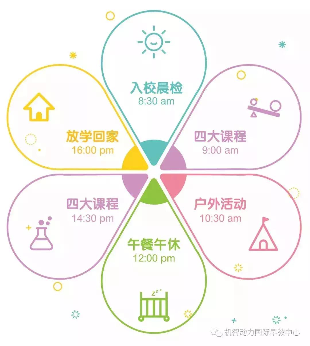 深圳托班多少钱一个月宝安,深圳托班免费