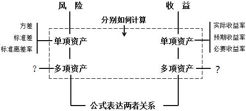财务风险和财务管理风险的区别,财务管理风险