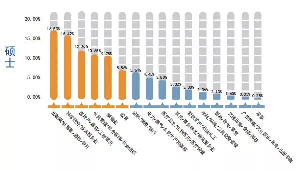 天津大学2020届毕业生就业质量报告