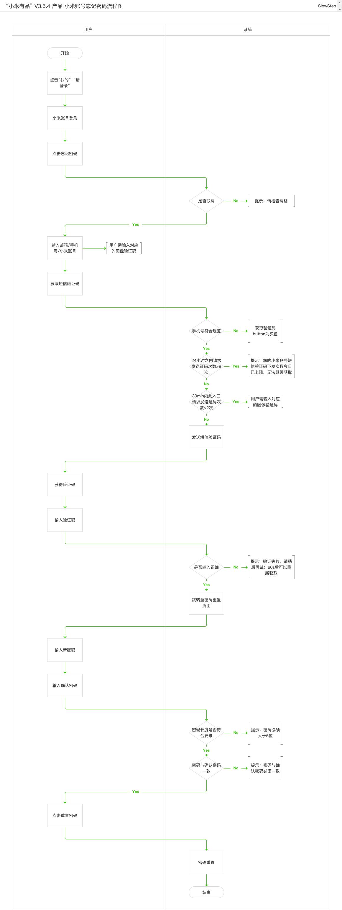 小米有品app是小米旗下的吗,小米有品app闪退