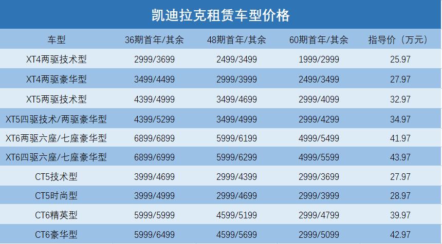 凯迪拉克租赁划算吗,凯迪拉克0首付开走