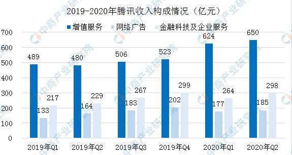 马化腾现在管理的腾讯怎么样了,马化腾在腾讯的特点有哪些