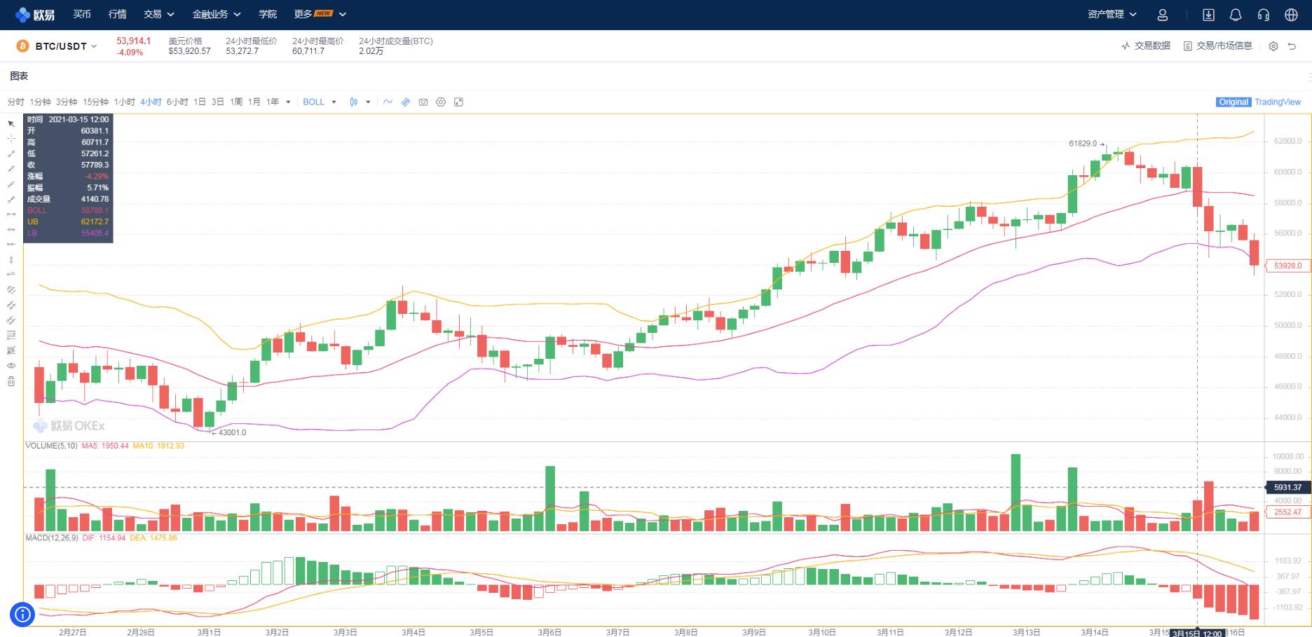 *币特比**全网算力不断攀升，喜提“带货王”称号