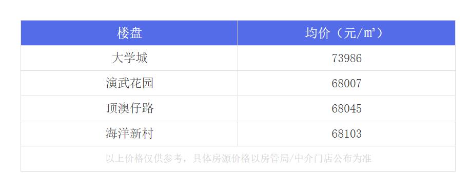 厦门最牛的房子,厦门岛内最值得入手的学区房