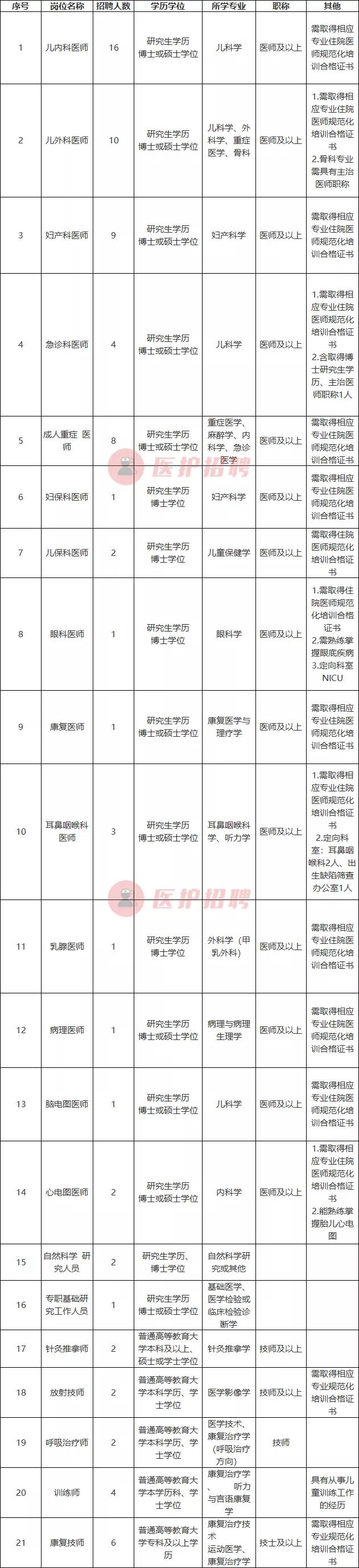 绵竹医院招聘最新信息,成都中医药大学德阳医院招聘