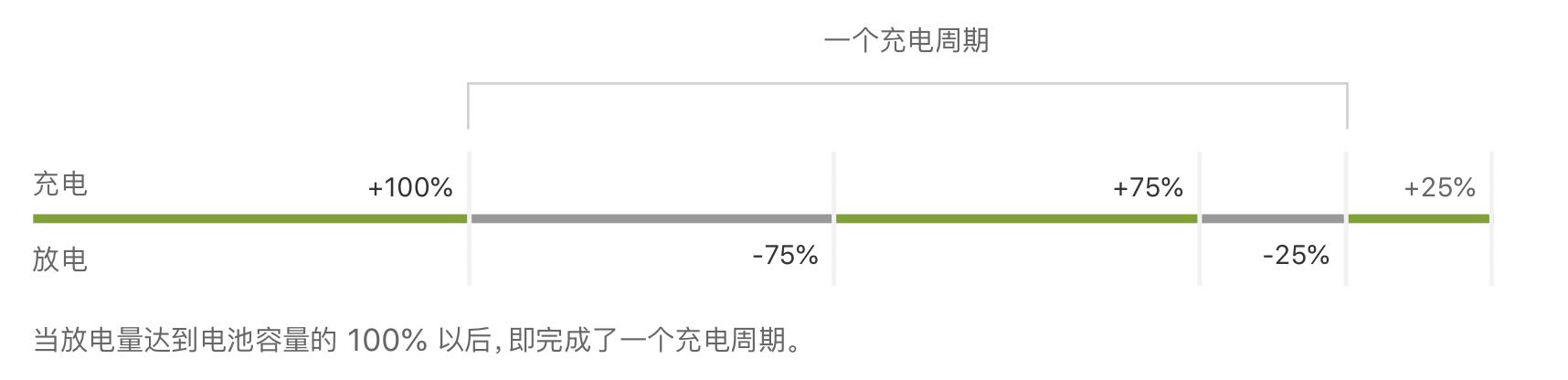 macbook看电池寿命,mac笔记本如何用才能保护好电池