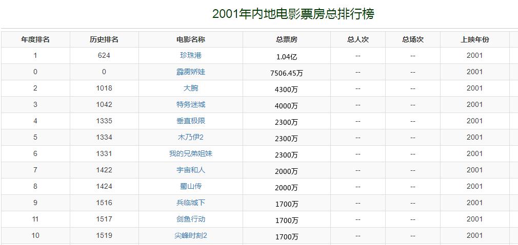 为什么少林足球没有第二部,少林足球未公映片段