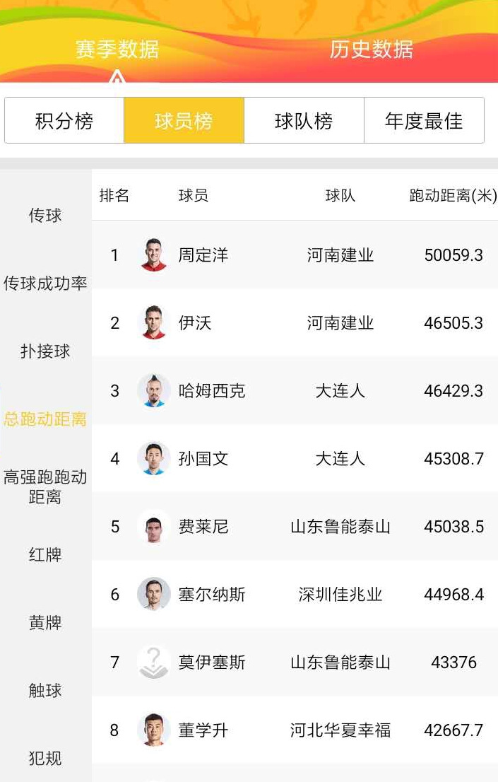 有些人当他不在场的时候才明白他的作用!奔跑斗士周定洋