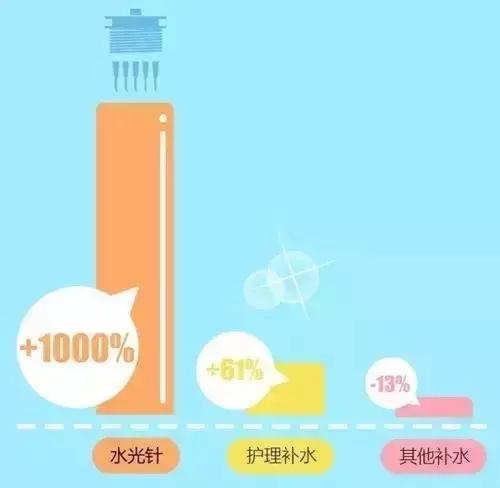 水光针究竟靠不靠谱,水光针究竟怎么选