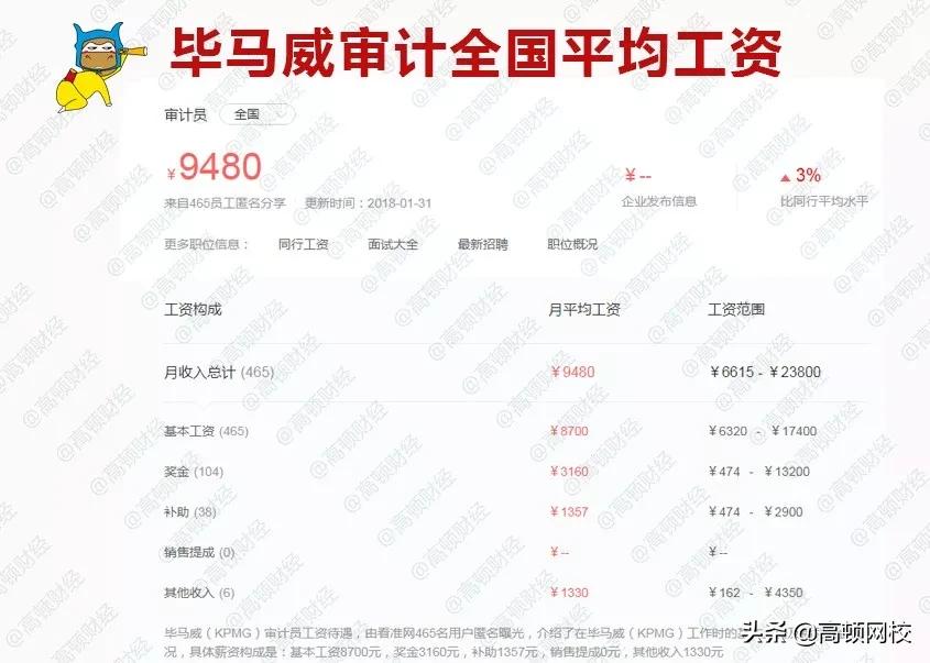 德勤辞职率高吗,德勤工作5年后年薪