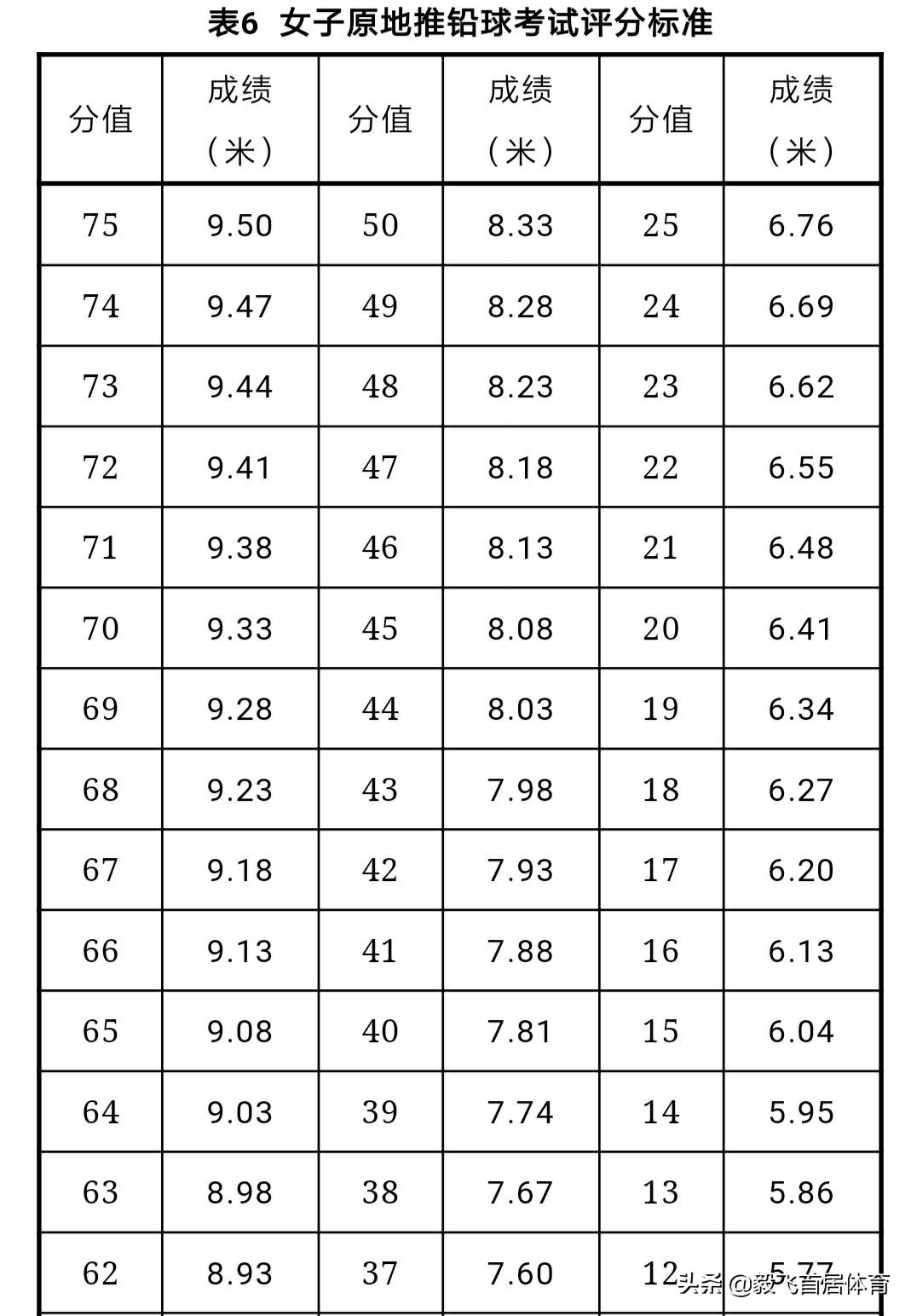 江西体考评分标准变了吗,江西有多少体育生参加体考