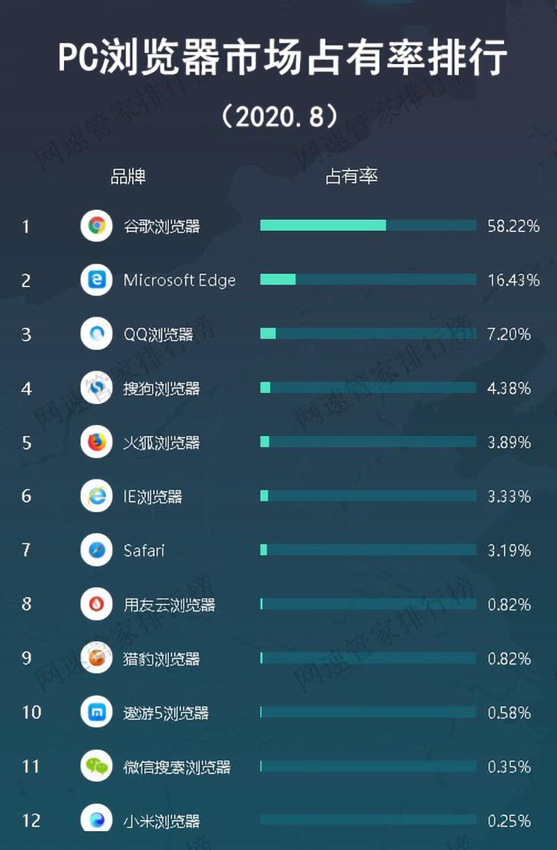 关闭360安全浏览器好不好,360安全浏览器的弊端