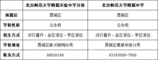 一文看懂大学与学院的区别,北师大附中和北师大实验中学