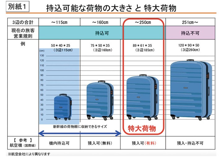 日本新干线有行李限额吗,日本新干线行李寄存问题